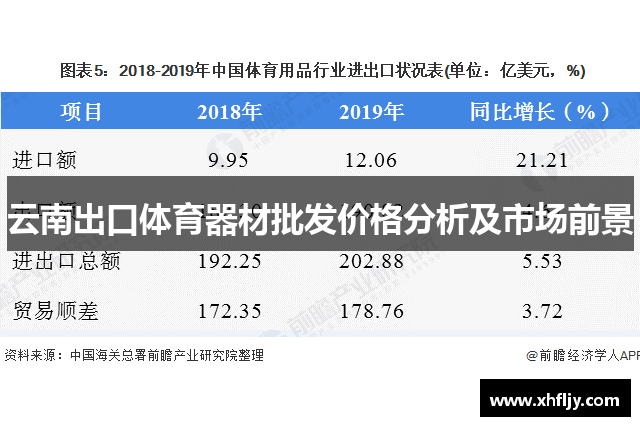 云南出口体育器材批发价格分析及市场前景